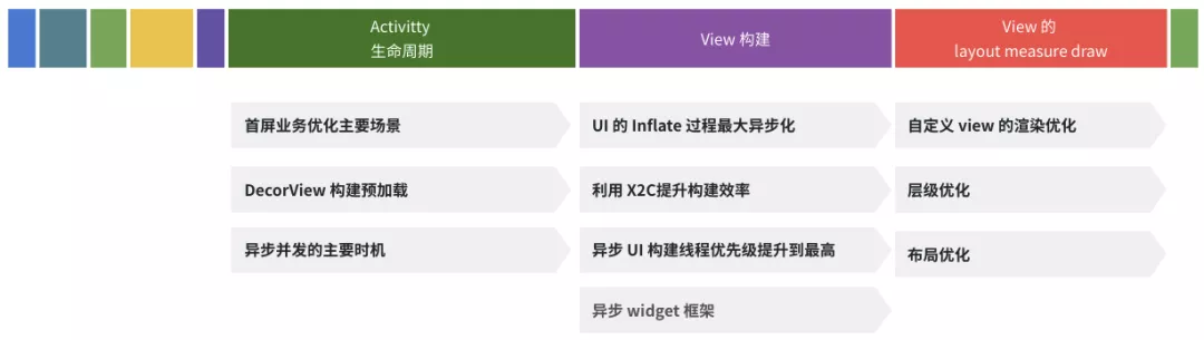 抖音 Android 性能优化系列：启动优化之理论和工具篇