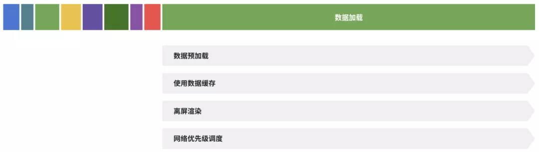 抖音 Android 性能优化系列：启动优化之理论和工具篇