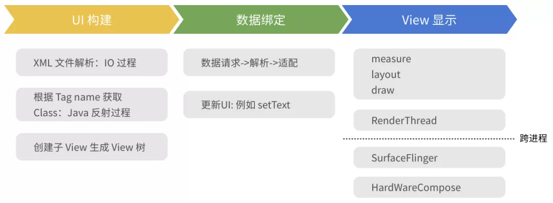 抖音 Android 性能优化系列：启动优化之理论和工具篇