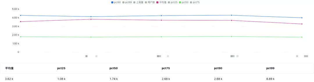 抖音 Android 性能优化系列：启动优化之理论和工具篇