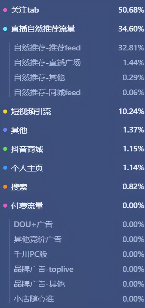 抖音直播带货：必知的100个专业术语