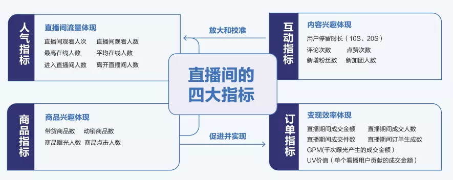 抖音直播带货：必知的100个专业术语