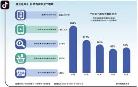 内容成抖快必争地 视频号强势卡位