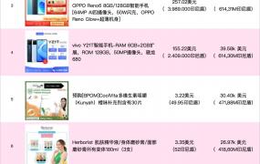 TikTok选品指南 东南亚TikTok电商商家必知选品原则 附赠商品情报