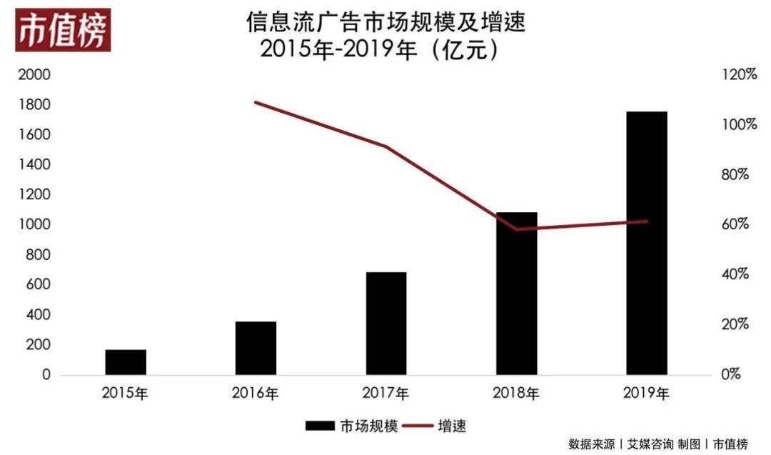 抖音做搜索，商业逻辑是什么？ 