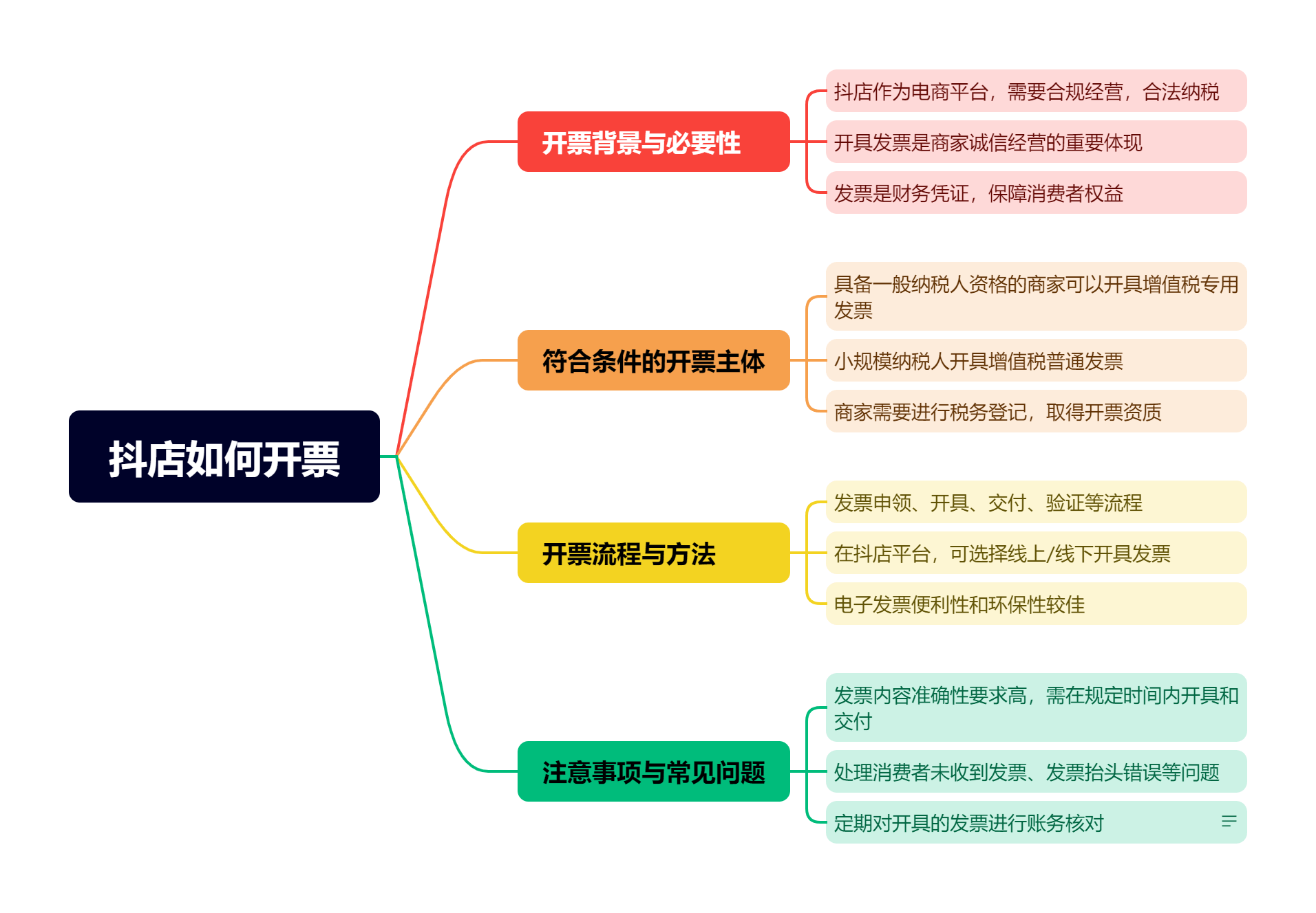 抖店怎么开票，抖店需要开票吗？ 