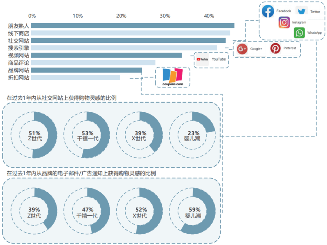 TikTok Shop跨境电商的3个机会 