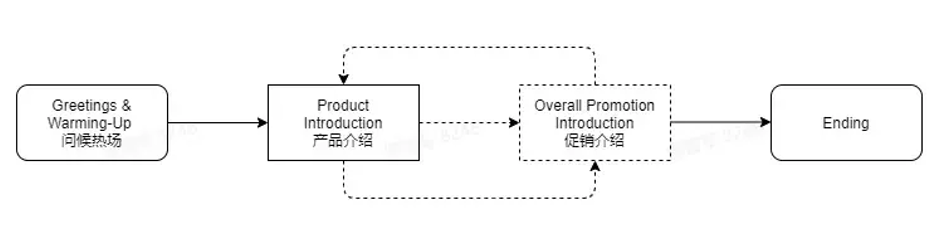 TikTok直播带货攻略，小白也可以学会! 