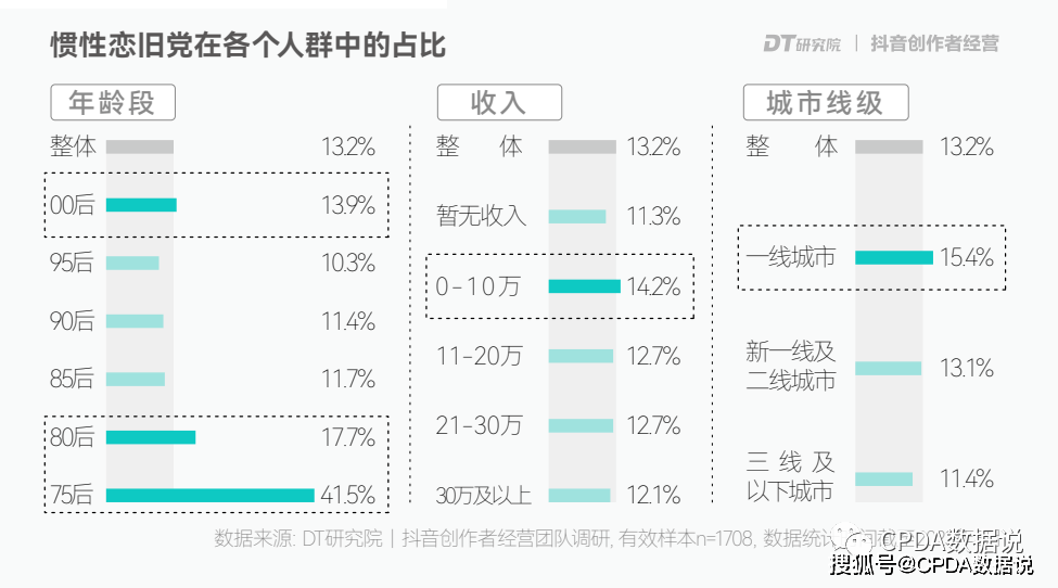 从东方甄选，论抖音创作者商业环境分析 