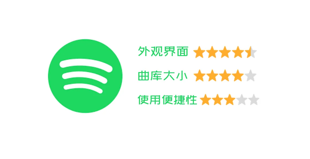 耗时半年，我的音乐APP体验报告