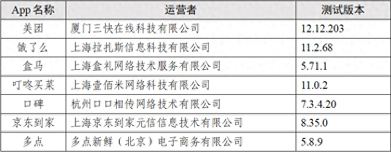 点个外卖会调用你手机多少信息？这七款App的测试报告来了 