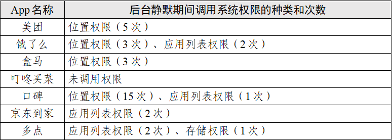 点个外卖会调用你手机多少信息？这七款App的测试报告来了 