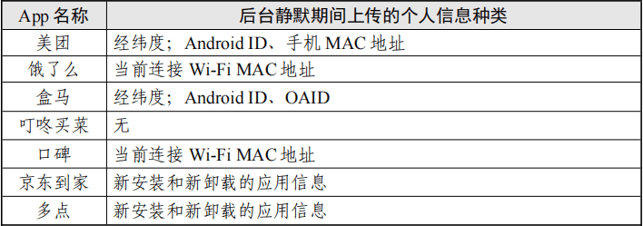 点个外卖会调用你手机多少信息？这七款App的测试报告来了 