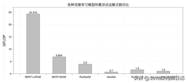 微信开源加速工具 TurboTransformers，超越 PyTorch/TensorFlow