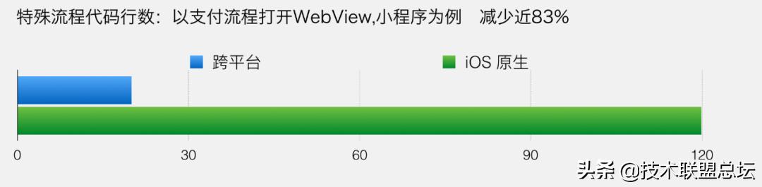 微信支付软件架构重构之旅