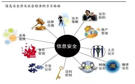 网络安全产业链，其增长的逻辑是什么？