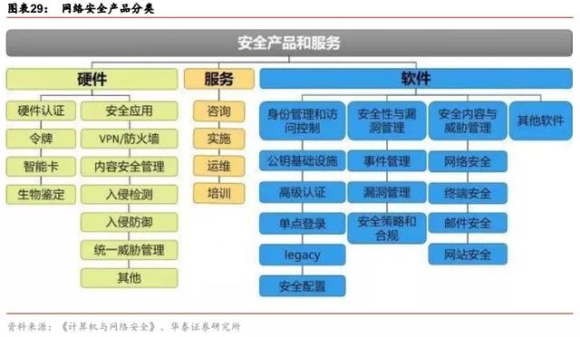 网络安全产业链，其增长的逻辑是什么？