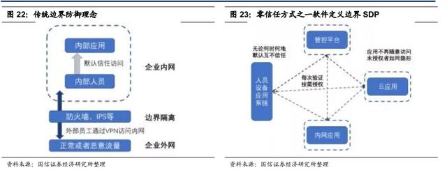 网络安全产业链，其增长的逻辑是什么？