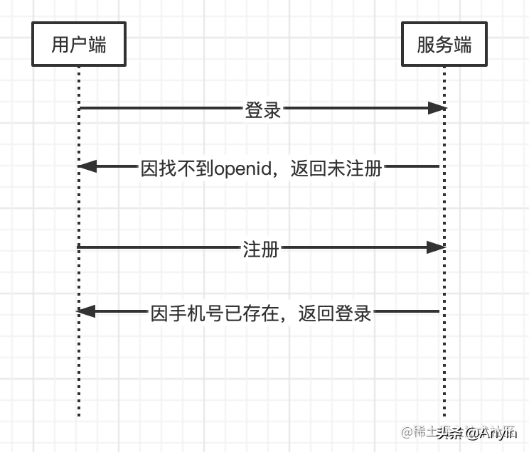 优雅地实现微信登录注册