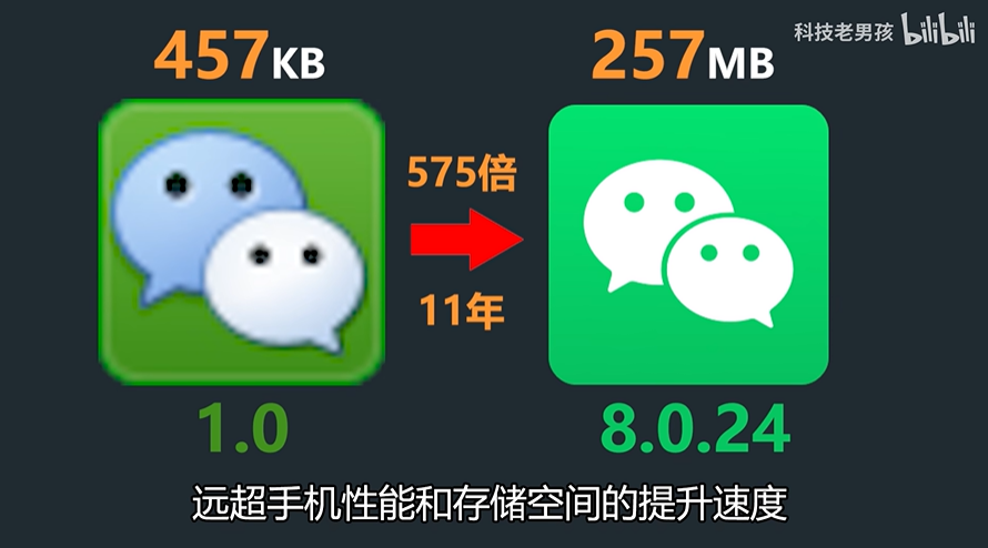 网友逆向工程微信安装包：11年膨胀575倍 到底更新了啥？