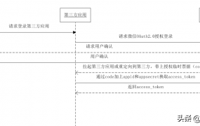 微信扫码登录很难吗？5步帮你搞定