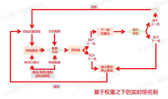 图源：阿涛和初欣