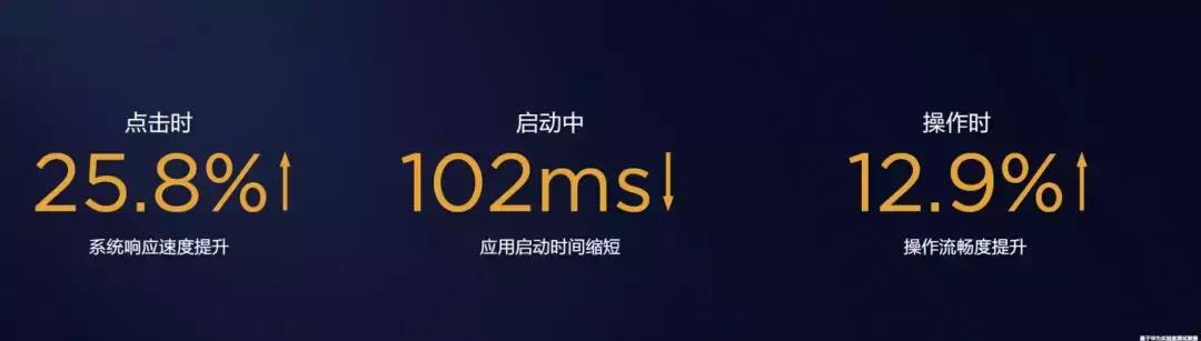 EMUI系统为什么能久用不卡？背后这3大黑科技功不可没