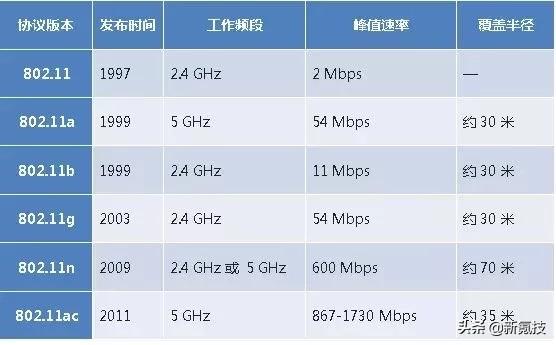 WiFi和4G，到底哪个更耗电？没想到吧