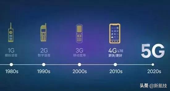 WiFi和4G，到底哪个更耗电？没想到吧