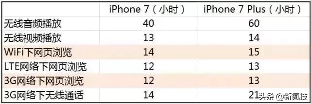 WiFi和4G，到底哪个更耗电？没想到吧