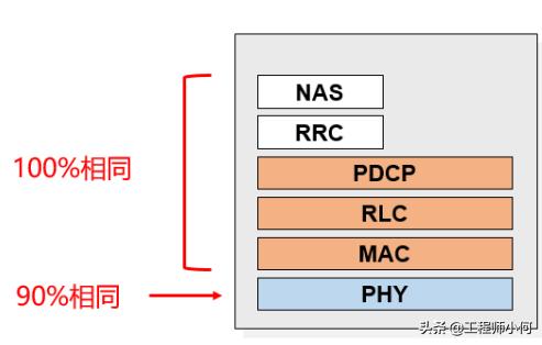 一文带你了解TDD和FDD有什么区别