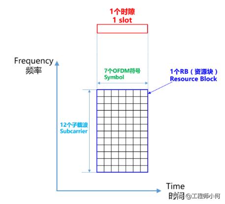 一文带你了解TDD和FDD有什么区别