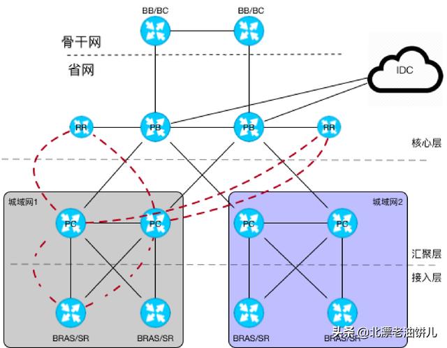 中国移动骨干网知识讲解