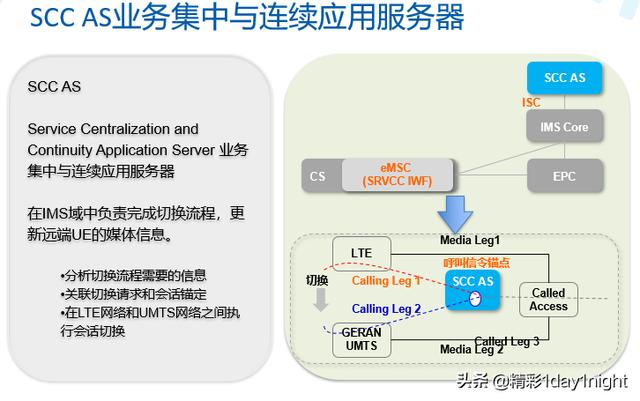 一篇带你认识VOLTE的网络架构和网元组成