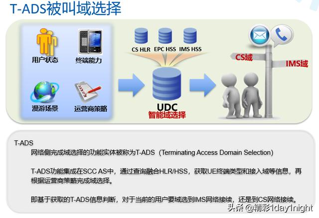 一篇带你认识VOLTE的网络架构和网元组成