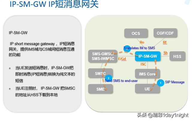 一篇带你认识VOLTE的网络架构和网元组成