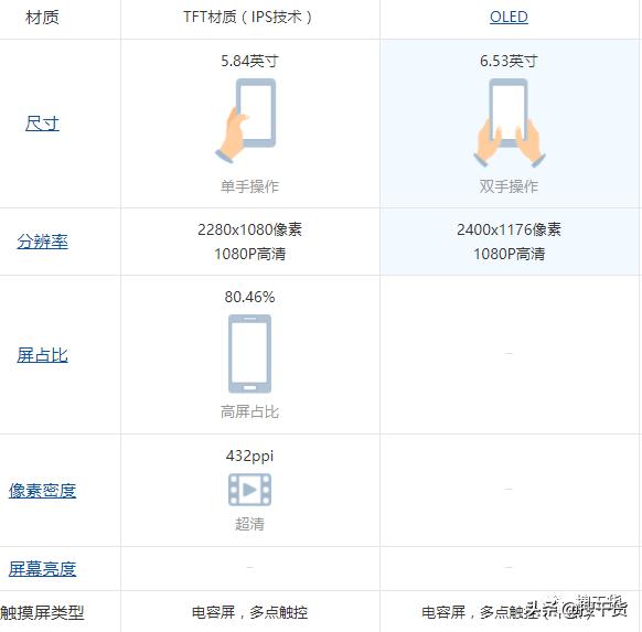 一文让你读懂手机各项参数，买手机再也不怕看不懂参数被坑了