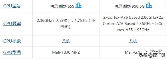 一文让你读懂手机各项参数，买手机再也不怕看不懂参数被坑了