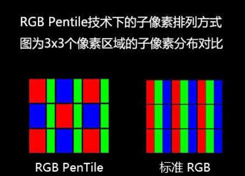 你真的懂手机屏幕吗？