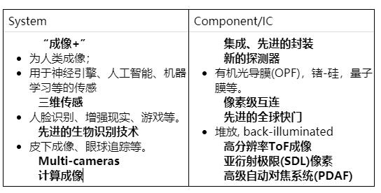 智能手机摄像头上的相位对焦是什么？