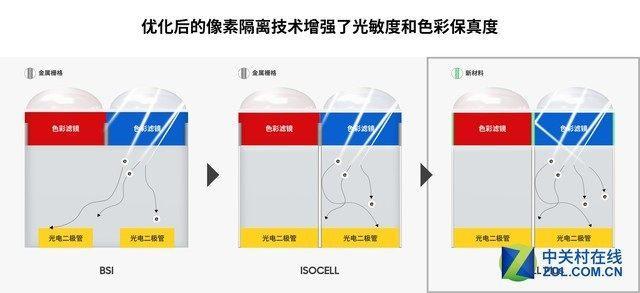 智能手机摄像头上的相位对焦是什么？