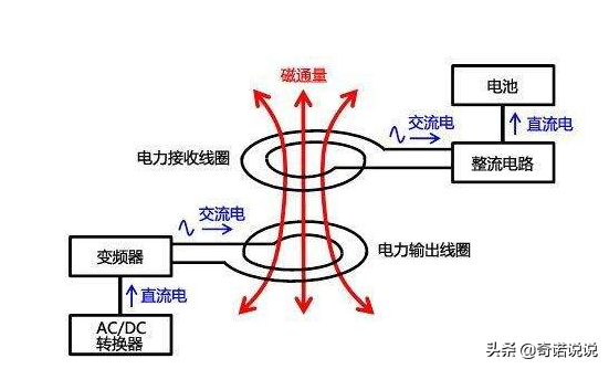 手机的参数你明白吗？如何选择一款适合自己的手机？