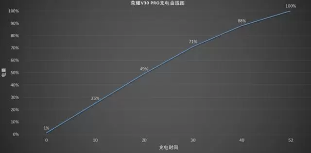 这5个省电小窍门，让手机的电池更耐用