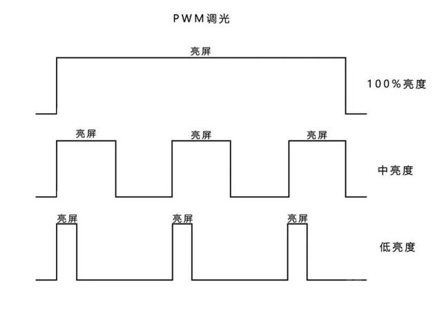 关于手机屏幕，那些手机厂商不会告诉你的事