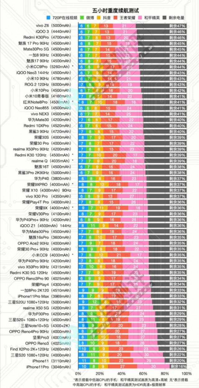 一份关于手机的干货，5分钟学会如何不花冤枉钱买到适合的手机