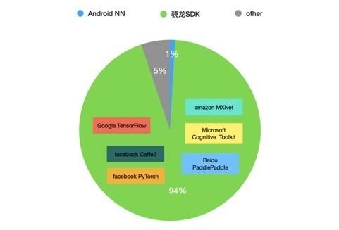 手机AI跑分泛滥 作为消费者在挑选时究竟应该看什么？