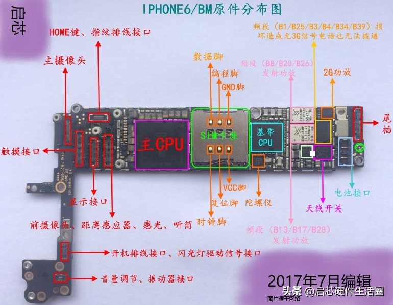 苹果手机拆机与原理图对比分析（设计规范篇）