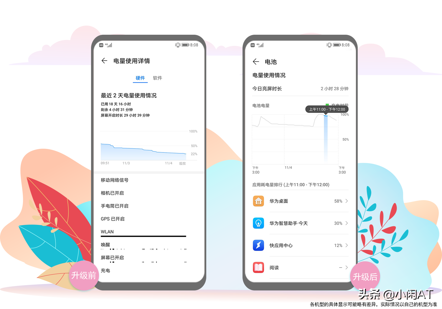 EMUI 11 / Magic UI 4修改了哪些东西？