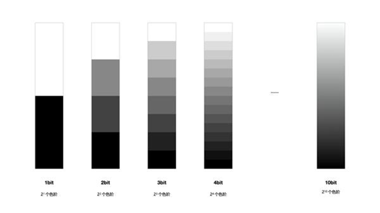 手机的10bit色彩是个什么鬼？为何高端手机都大肆吹捧它？