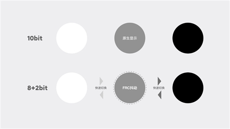 手机的10bit色彩是个什么鬼？为何高端手机都大肆吹捧它？